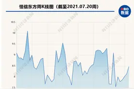 恒信东方富豪实控人58岁“退位”29岁少东家出任总经理，多位“老臣”辞职图片
