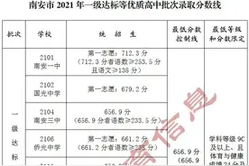 刚刚！南安市2021年一级达标等优质高中批次录取分数线公布图片
