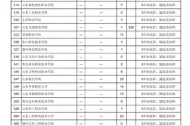 济南高中统招线公布：省实验458分，历城二中456分图片