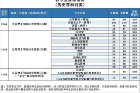 江苏理工学院各专业录取情况公布，师范类、机械类、计算机类、金融类等专业报考热度较高图片