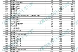 安徽2021高招一本投档线公布！来看看多少分能上北大、清华、安大图片