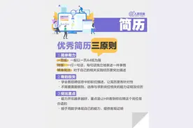 毕业生，请收好这份面试攻略图片
