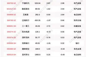 每经19点丨中共中央、国务院：到2025年积极生育支持政策体系基本建立；河南5个气象站日降雨量破历史极值图片