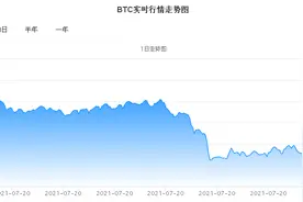 币圈利空消息不断，强监管下虚拟货币加速清退图片