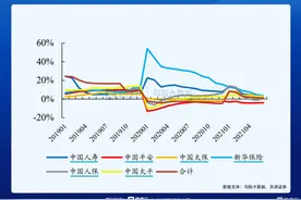 6月保费出炉，业绩连月环比改善，中国平安(601318.SH/02318.HK) 的拐点还有多远？图片