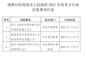 珠海有轨电车一号线首期项目处置工作计划在年内完成图片