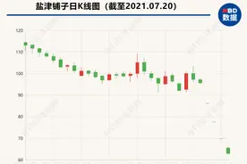 三个跌停后盐津铺子抛超5000万元增持计划 董事长称以前的商超红利是“温水煮青蛙”图片