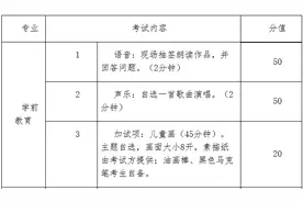 闽江师范高等专科学校发布五年制高职部分专业补面试通知图片
