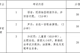 闽江师范高等专科学校发布五年制高职部分专业补面试通知图片