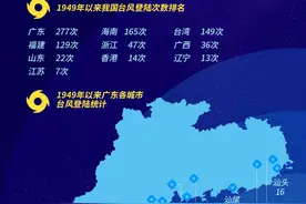 台风查帕卡登陆阳江！细数72年来登陆广东的277次台风图片