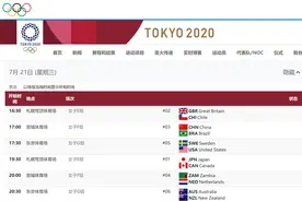 这5个记者为中国女足，“包下”日本新干线一个车厢，东京奥运防疫不计成本？图片