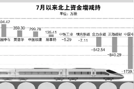 时速600公里磁浮系统亮相 机构看好11只概念股图片