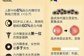 北京同仁眼科博士朱建波7月24日坐诊宁津县中医院图片