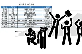 A股董监高短线交易众生相：有人100股“买着玩”有人“玩火”被立案调查图片