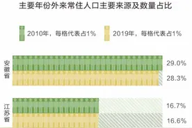 在上海话里，“祖父”有这么多叫法……时隔11年，上海再发城市“百科全书”图片