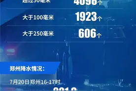 河南雨到底有多大？为啥下这么大？何时结束？图片