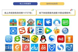 总有一款弹窗“杀”到你！记者测试多款应用软件，捆绑安装、弹窗广告十分常见图片