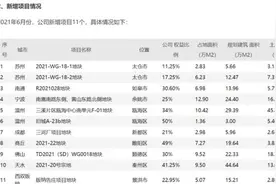 200亿地产公司65折售房！相关负责人：内部员工购房福利，稍犹豫就抢没了图片