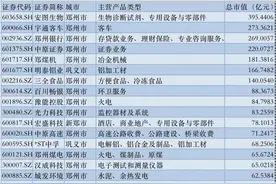 罕见暴雨突袭郑州，河南省91家上市公司影响几何？多家公司独家回应图片