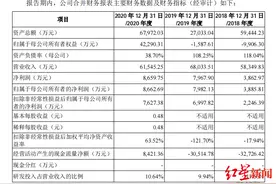 IPO观察｜土巴兔重启上市，自营家装业务已终止，三成收入买流量图片