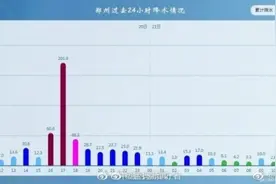 刚刚，郑州的雨暂停了！但多辆列车还在紧急求援……图片