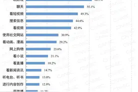 报告：1.83亿未成年网民，8%参与粉丝应援，初中生最多图片