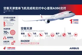 空客天津首架A350飞机交付东航图片
