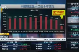 三孩生育政策及配套措施出台 婴童概念股机会几何？丨行业风口视频封面