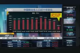 三孩生育政策及配套措施出台 婴童概念股机会几何？丨行业风口视频封面