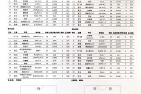 山东泰山战沧州雄狮首发出炉：德尔加多首发出战 韩镕泽镇守球门图片