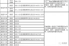速看！晋江、安溪普高录取切线公布图片