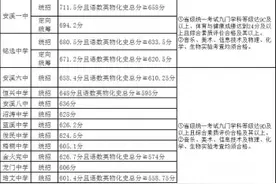 速看！晋江、安溪普高录取切线公布图片