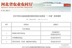 速看！2021年河北省级惠民惠农财政补贴政策清单公布图片