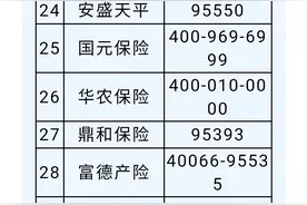 这份保险报案电话请收好图片