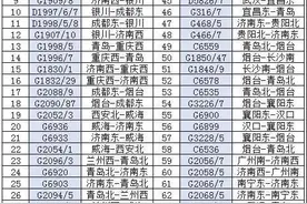 注意！受河南强降雨影响，山东这些列车停运、折返，一批航班取消图片