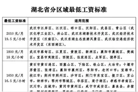 9月1日起，湖北调整最低工资标准图片