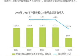 从野蛮生长到艰难求生，KTV的未来在哪里？图片