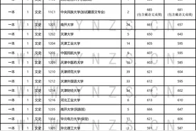 清华大学29人、南开大学79人！云南今日普高录取情况发布图片