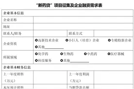 关于开展本市第二批“新药贷”项目征集的通知图片