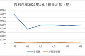 旗舰SUV星越L还是燃油车，吉利电动汽车赛道上得加把劲了图片
