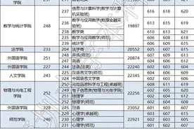 今年考多少分能上深大？什么专业最热门？权威答案来了图片