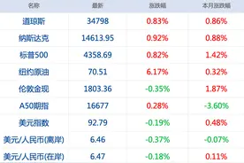 早财经丨河南继续发布暴雨红色预警，安阳、鹤壁局地出现大暴雨；美国常务副国务卿舍曼将访华；片仔癀控股股东拟减持近30亿元股票图片