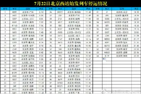 汇总｜北京西站、北京站、北京北站22日多趟始发列车停运图片
