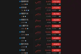 一个重大消息，中概教育股“活”了：好未来涨超11%，新东方涨超5%图片
