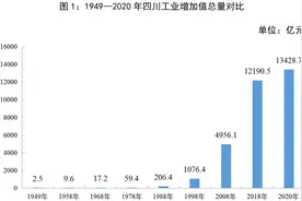 建党百年数说四川⑬丨从30万双胶鞋到2.9亿台手机 四川工业亮“家底”了图片