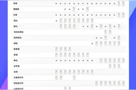 东京奥运会赛程时间表完整版 2021奥运会项目比赛时间安排图片