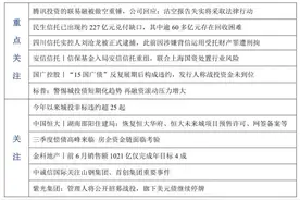 联易融被做空重挫，公司回应沽空报告失实将采取法律行动；民生信托已出现227亿兑付缺口丨预警内参（第三期）图片