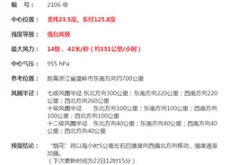 台风眼已很清晰，或达16级超强台风！刚刚，浙江提升响应等级！"烟花"进入24小时警戒区图片