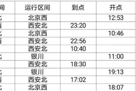 最新发布！陕西铁路这些列车增开、停运图片