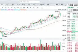 片仔癀股价屡创新高，大股东却将减持套现，药品价格仍被炒高图片